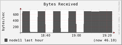 node11 bytes_in